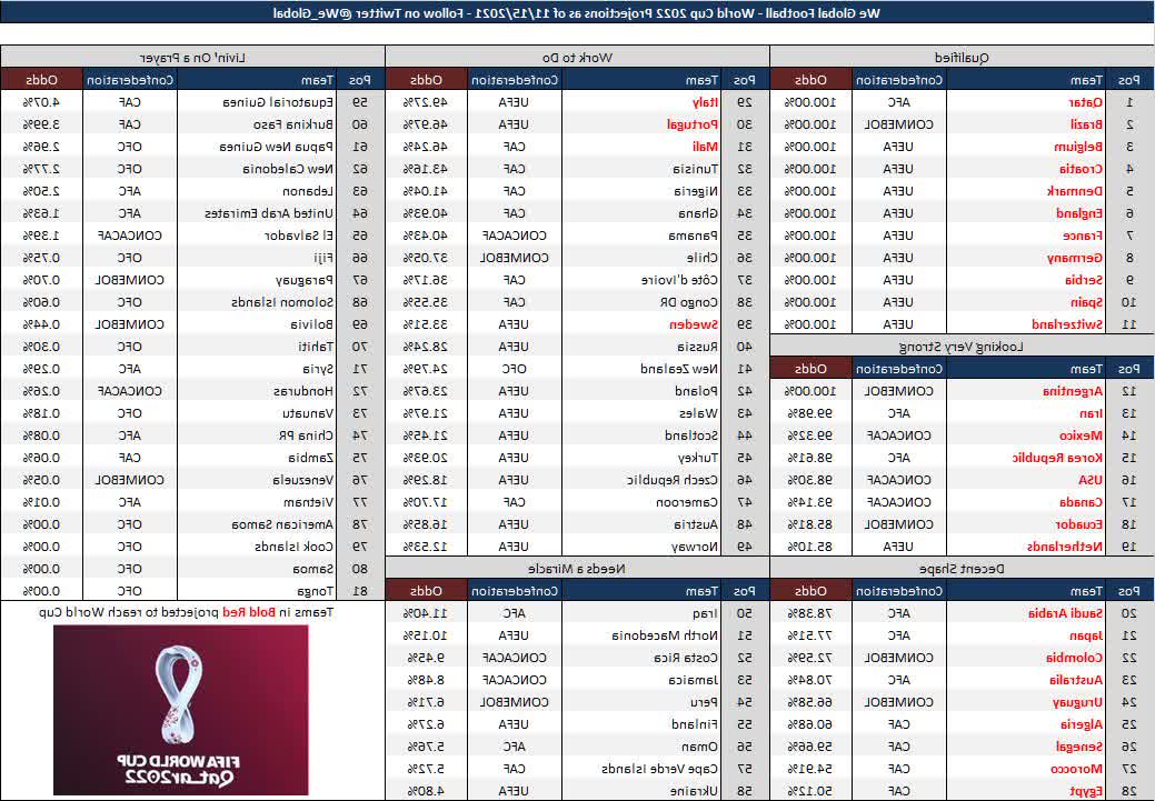 Bets online Tottenham Hotspur Brighton